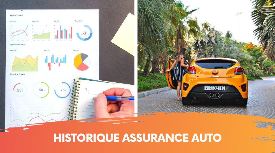 que contient mon historique ou relevé d'assurance auto ?